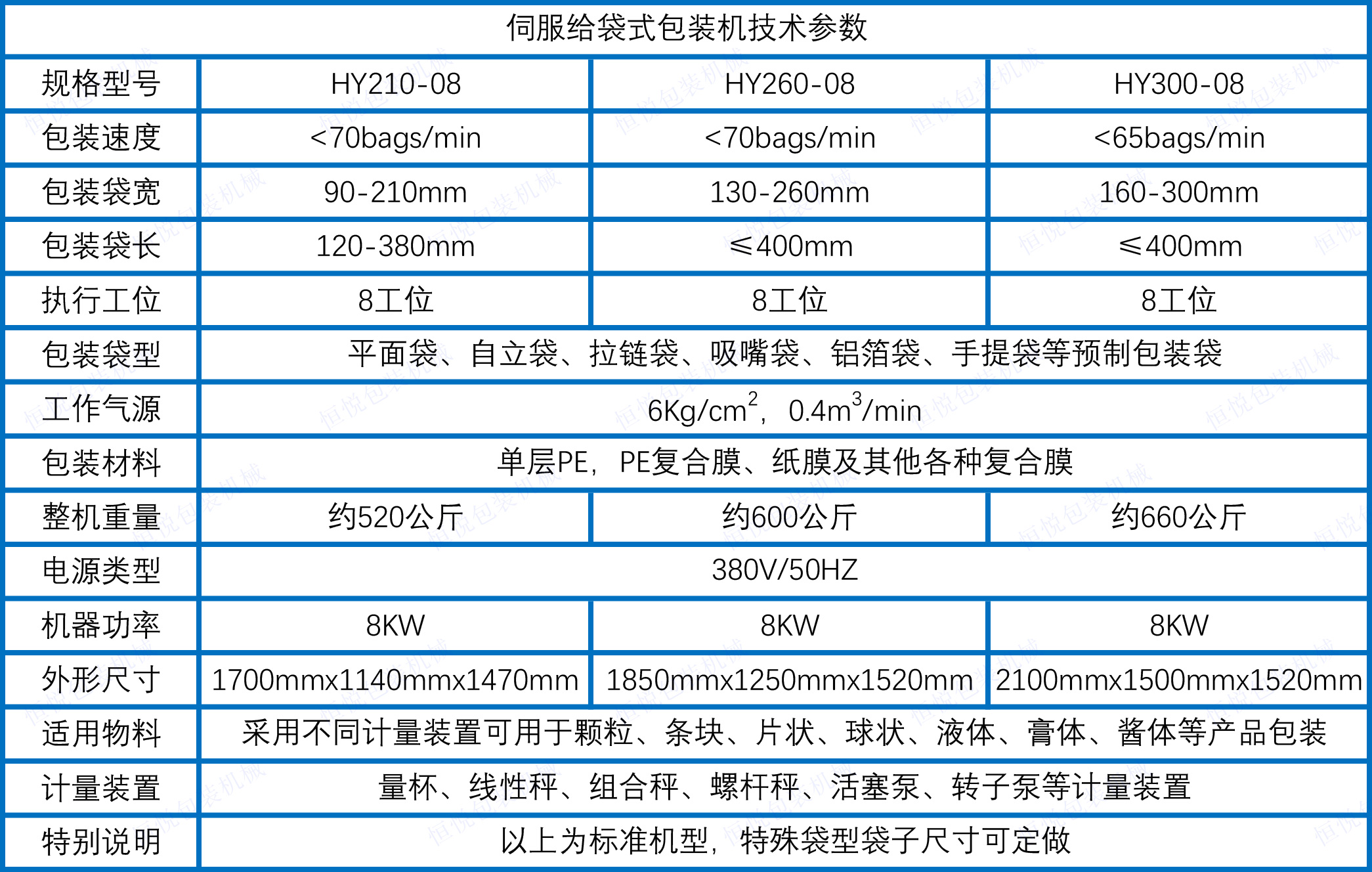 伺服給袋式包裝機技術參數(shù).jpg