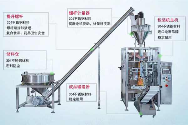 全自動玉米淀粉包裝機配套